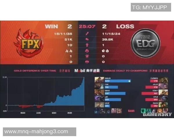 S15LOL赛事最新比分揭晓CSGO耐力排行榜TOP10FPX强势领跑